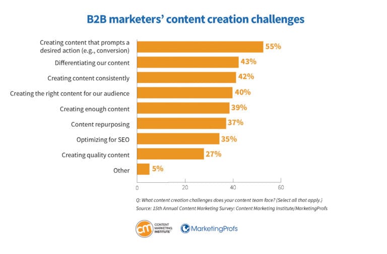 b2b-research-content-creation-challenges-768x503.jpg b2b-research-content-creation-challenges-768x503.jpg