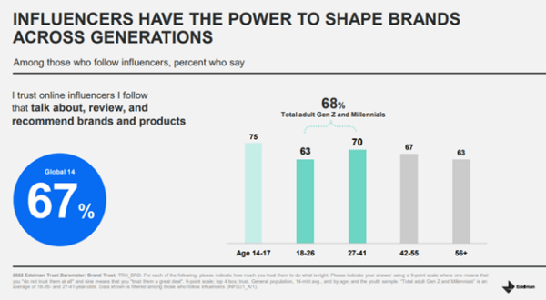 edelman-influencers-shape-brands-600x330.png edelman-influencers-shape-brands-600x330.png