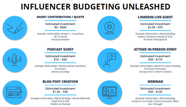 influencer-budgeting-unleashed-600x347.png influencer-budgeting-unleashed-600x347.png