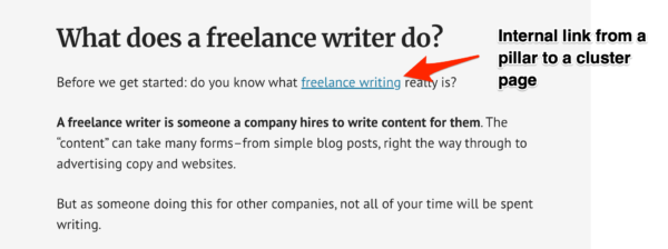 peak-freelance-pillar-page-example-post-600x224.png