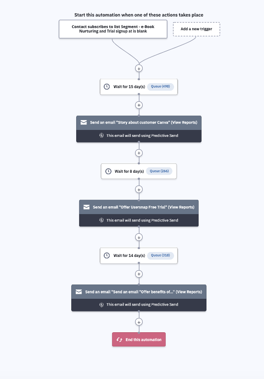 Lackluster Blog? How This Tech Company Turned Theirs Into a Lead ...