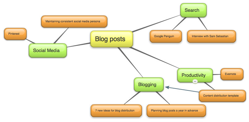 Bouncemediagroup.com Review