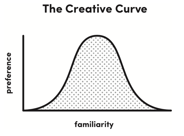 The Secret to Hitting the Creative Sweet Spot