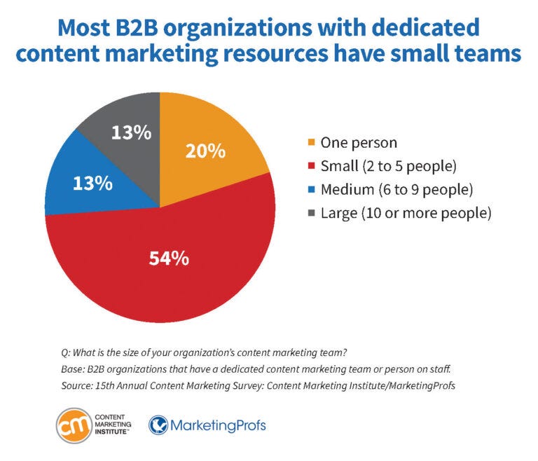 Top Email Marketing Challenges for Small Businesses in 2025: Overcome & Thrive