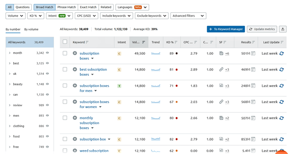 pillar-content-approach-keyword-tool-image-4.png pillar-content-approach-keyword-tool-image-4.png