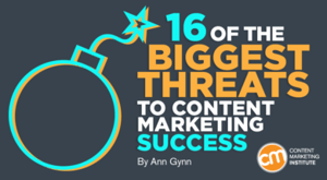 16 of the Biggest Threats to Content Marketing Success 16 of the Biggest Threats to Content Marketing Success