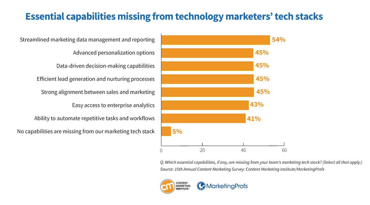 technology-research-essential-capabilities-missing-tech-stacks-18.png technology-research-essential-capabilities-missing-tech-stacks-18.png