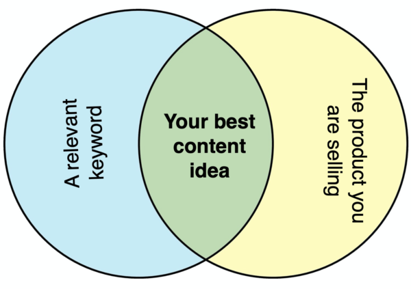 keyword-content-idea-product-selling-600x423.png keyword-content-idea-product-selling-600x423.png