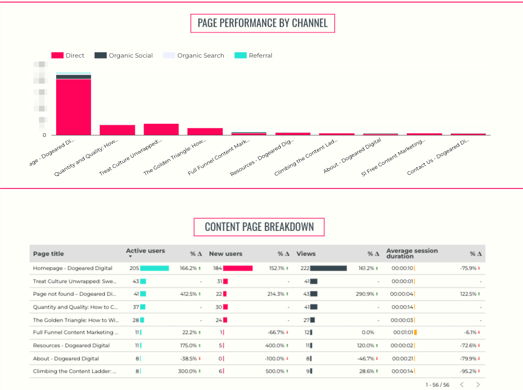 content-performance-page-bottom.png content-performance-page-bottom.png