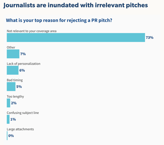 journalists-irelevant-pitches-1.png