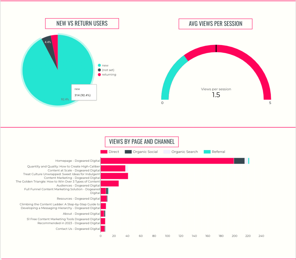 executive-dashboard-middle.png executive-dashboard-middle.png
