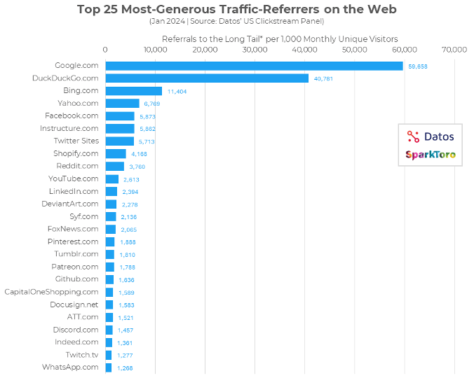 generous-referrers-long-tail-traffic.png generous-referrers-long-tail-traffic.png
