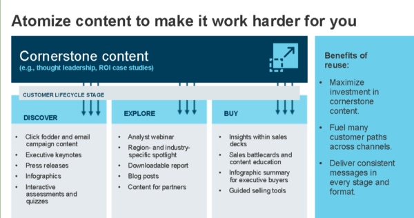 Brand Empathy: The One Critical Quality B2B Content Lacks [Video]