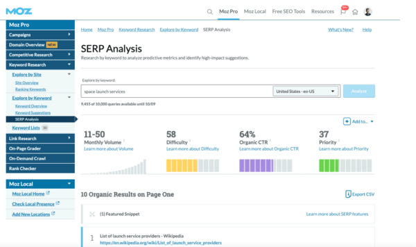 SERP analysis in Moz, which helps you avoid the SEO mistake of targeting key phrases with difficulty too high for your page authority. SERP analysis in Moz, which helps you avoid the SEO mistake of targeting key phrases with difficulty too high for your page authority.