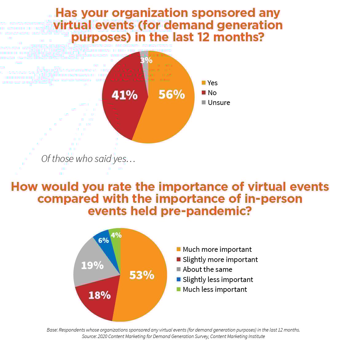 virtual-events-demand-generation.jpg virtual-events-demand-generation.jpg
