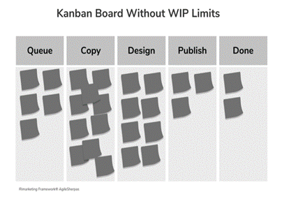 kanban-board-without-wip-limits.png