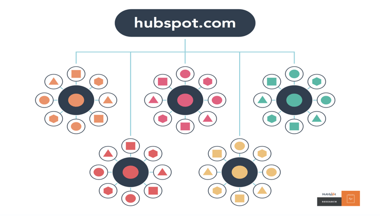 hubspot-structure.png hubspot-structure.png