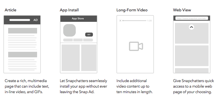 Snapchat Advertising Answers