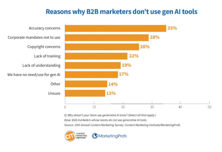 b2b-research-reasons-why-marketers-dont-use-gen-ai-tools-768x525.jpg b2b-research-reasons-why-marketers-dont-use-gen-ai-tools-768x525.jpg