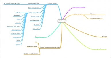 5 Ways to Use Mind Maps for Eye-Catching Blog Content