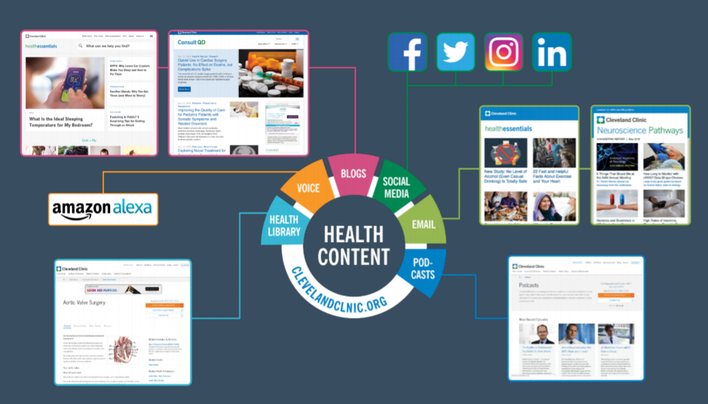 For Better Results, Think of Content Marketing Like a Product