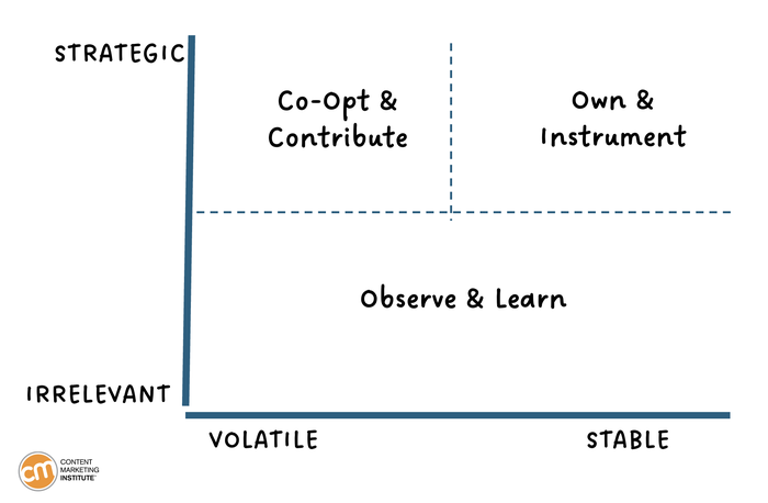 Answer Engine Optimization Framework Answer Engine Optimization Framework