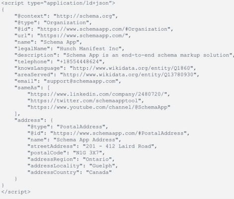An example of HTML code marked with schema language. An example of HTML code marked with schema language.