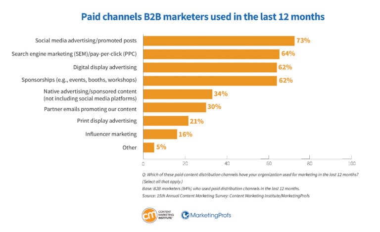 b2b-research-paid-channels-marketers-used-last-12-months-768x469.jpg b2b-research-paid-channels-marketers-used-last-12-months-768x469.jpg