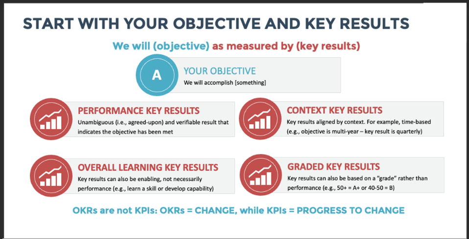 How To Design Content Marketing Metrics To Answer Key Questions