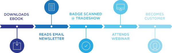 timeline-full-600x185.png timeline-full-600x185.png