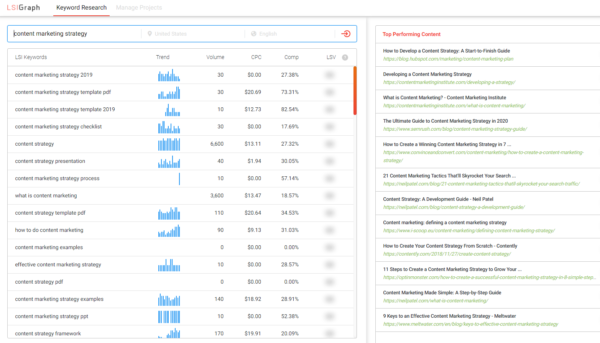 lsi-graph-results-content-marketing-strategy-example-600x343.png