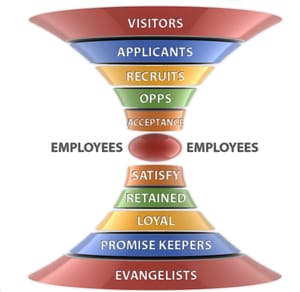 Why Your Brand Storytelling Must Start With Human Resources Why Your Brand Storytelling Must Start With Human Resources