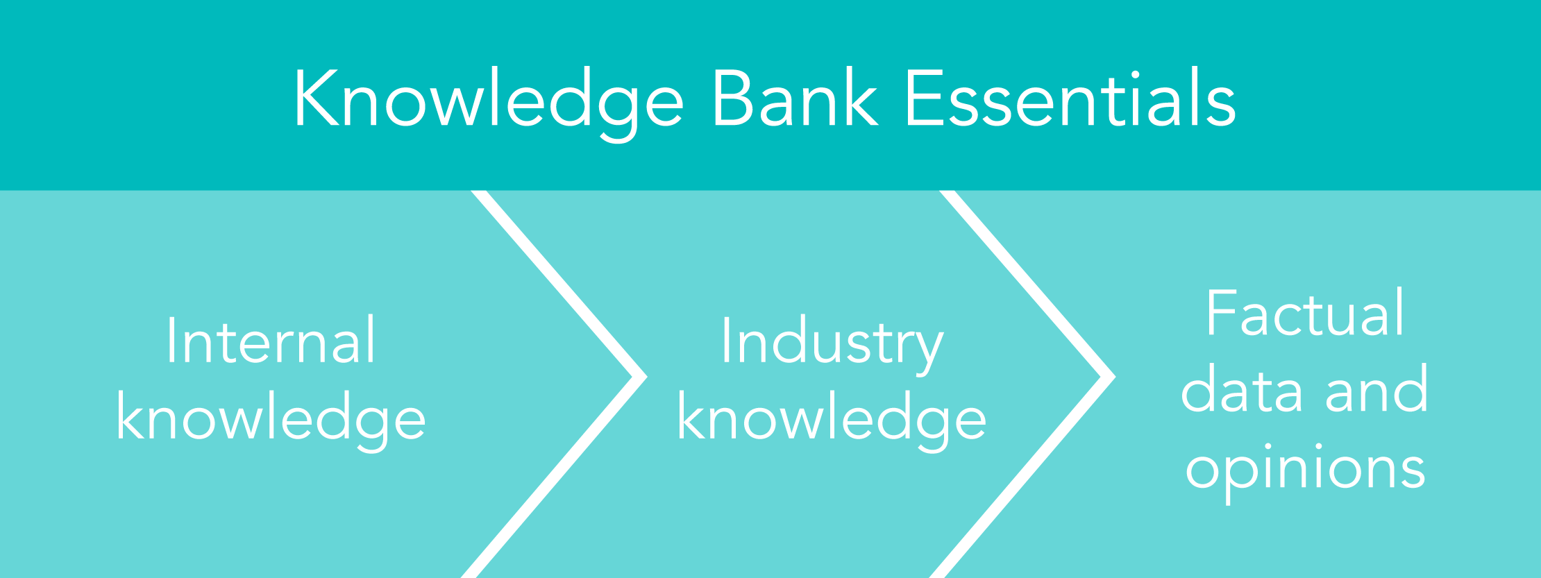 Knowledge Bank: Fuel for Your Strategy