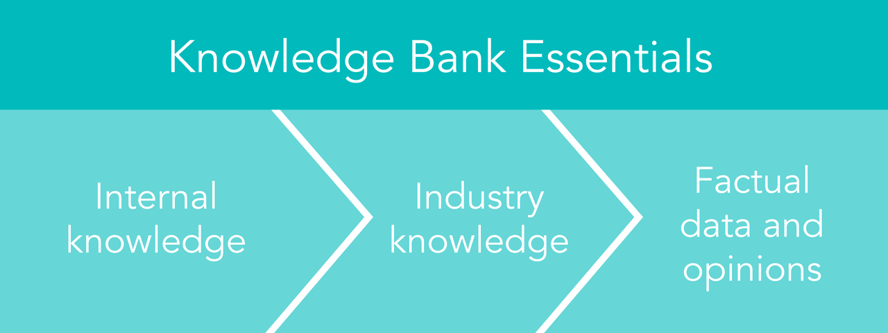 Knowledge Bank Unity Knowledge Bank: Fuel for Your Strategy