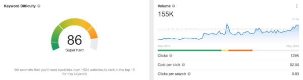 ahrefs-screenshot-2-600x159.png ahrefs-screenshot-2-600x159.png