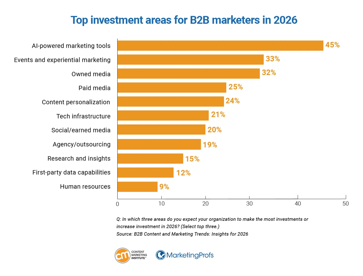 Online Website Marketing