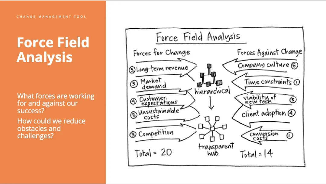 Transformational Changes Are NBD – If You Have a Team Prep Plan