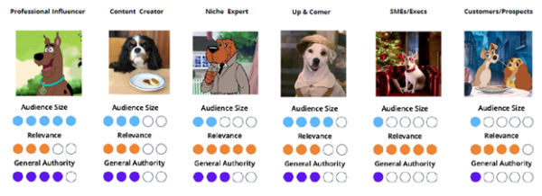 b2b-influencer-categories-600x218.png