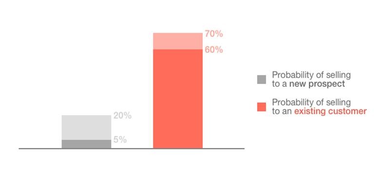 How I Beat Neil Patel on His Own Blog (and Grew My Network at the Same ...