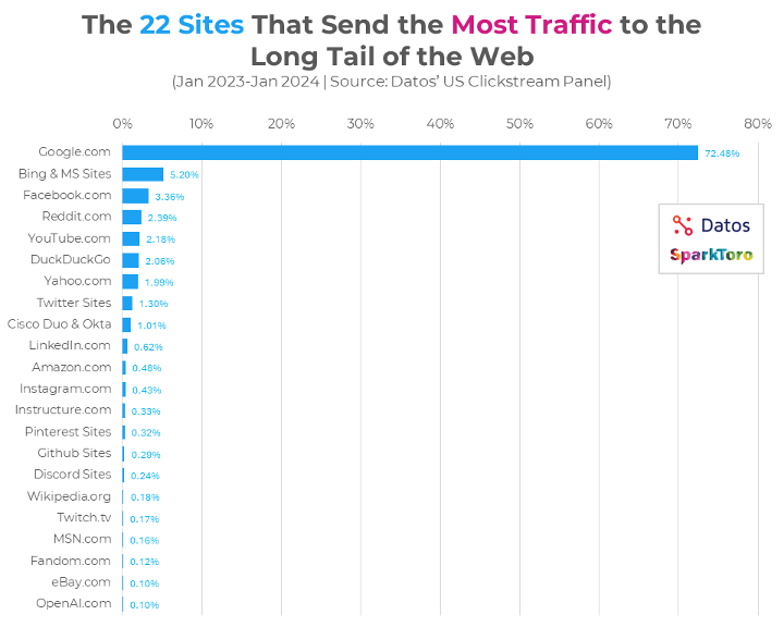 referral-traffic-sites.png referral-traffic-sites.png