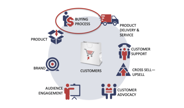 Full-customer-lifecycle-600x354.png Full-customer-lifecycle-600x354.png