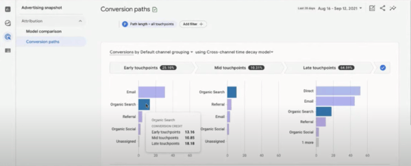 Analytics-GA-Conversion-path-600x242.png Analytics-GA-Conversion-path-600x242.png