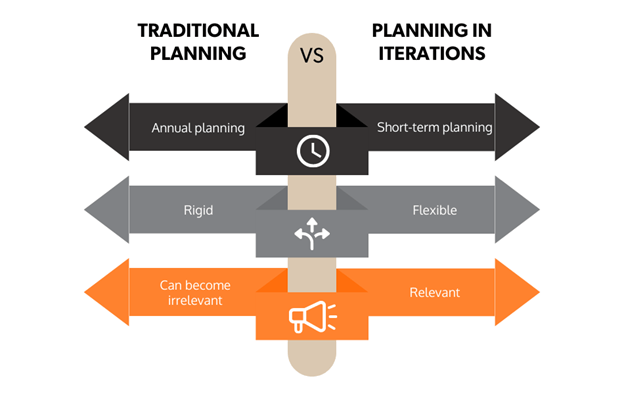traditional-planning-vs-planning-iterations.png traditional-planning-vs-planning-iterations.png