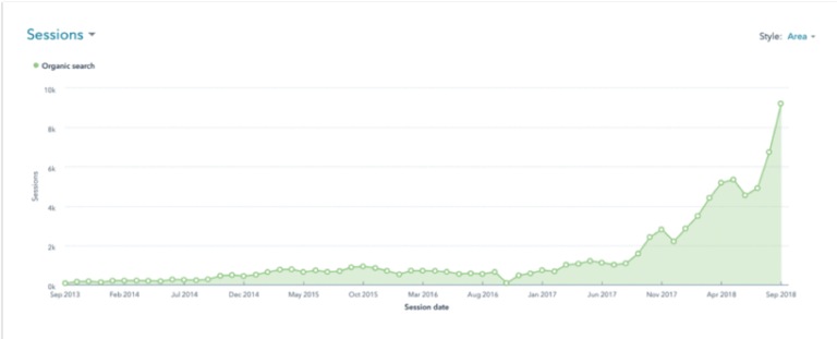 campaign-creators-performance-768x311.png campaign-creators-performance-768x311.png