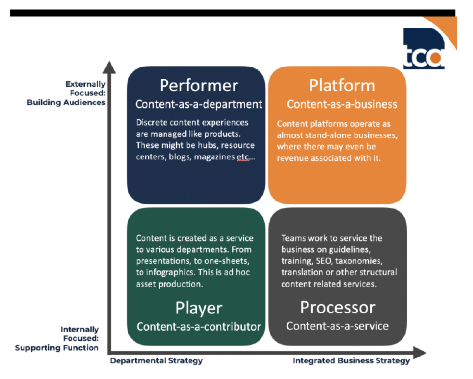 Think Strategically About Your Content Model