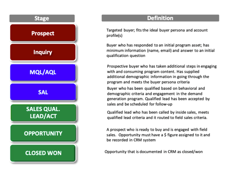 LeadManagementProcess.png LeadManagementProcess.png