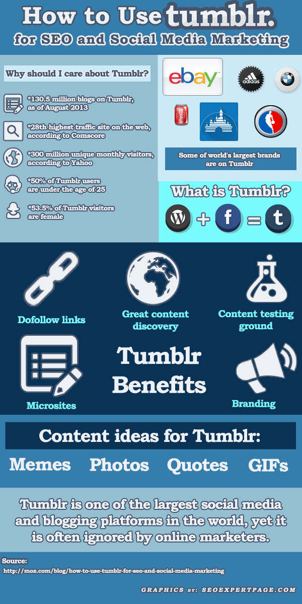 Infographic Gif Maker
