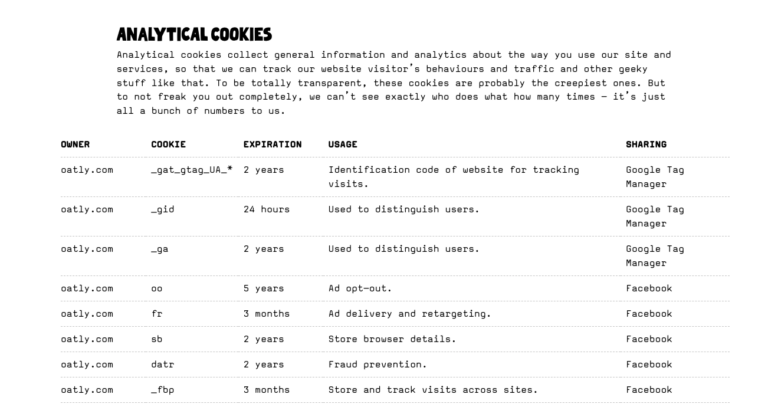 How To Get Your Audience To Give Their Data for Personalized Content