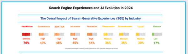 search-engine-experiences-and-ai-evolution-600x174.png