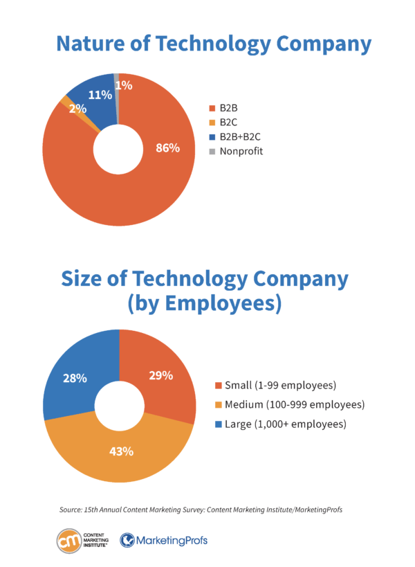 technology-research-nature-size-technology-company-32-600x819.png technology-research-nature-size-technology-company-32-600x819.png